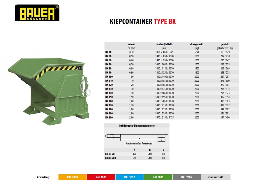 Kieper met afrolmechanisme BK 30 Ral 6011