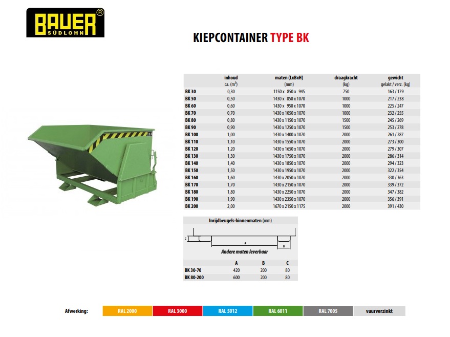 Kieper met afrolmechanisme BK 80 Ral 6011