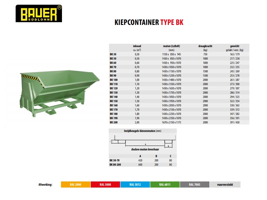 Kieper met afrolmechanisme BK 140 Ral 6011