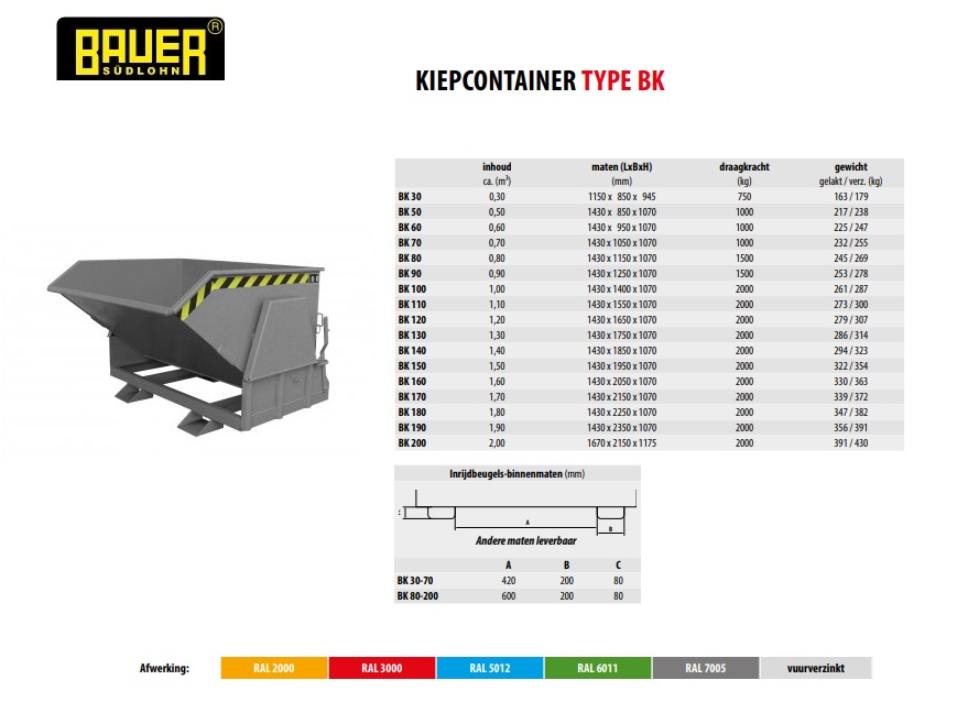 Kieper met afrolmechanisme BK 80 Ral 7005