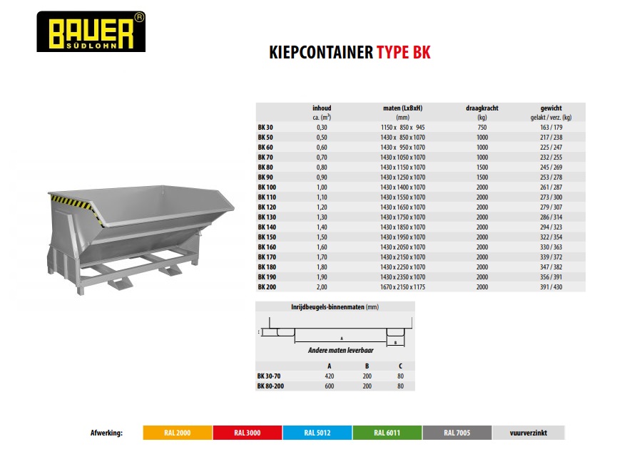 Kieper met afrolmechanisme BK 140 Ral 7005