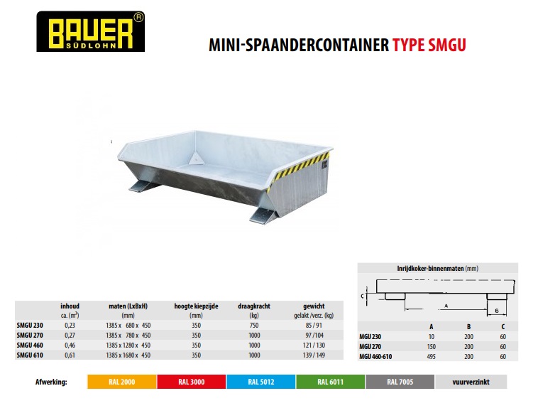 Mini Spaandercontainer SMGU 610 vuurverzink