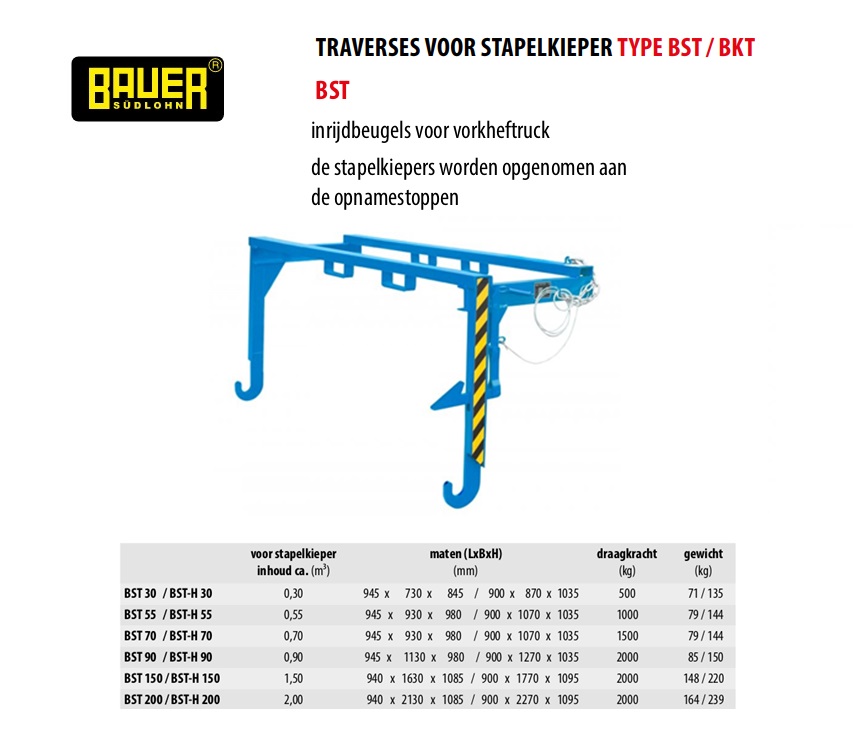 Traverse BST 30 Ral 5012