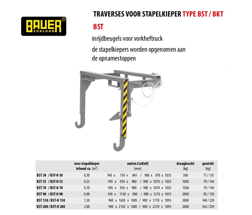 Traverse BST 30 Ral 7005