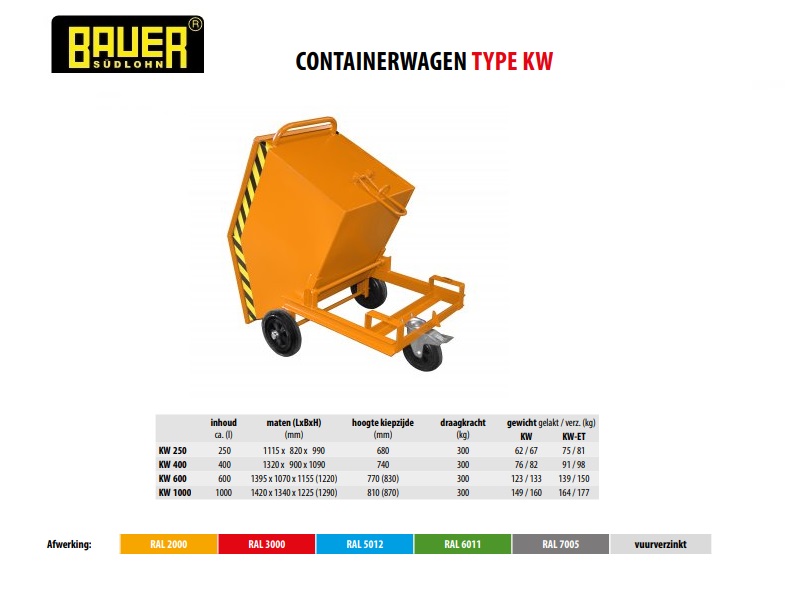 Containerwagen KW 250 Ral 2000