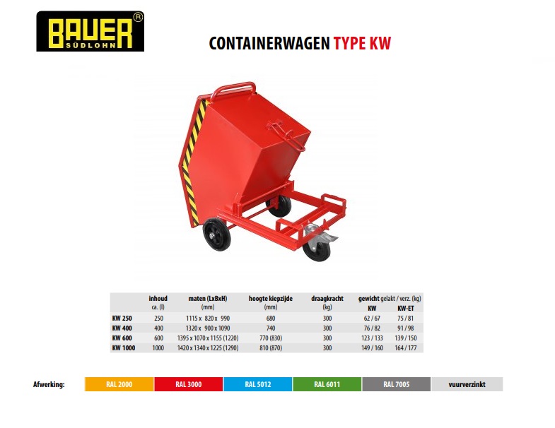 Containerwagen KW 250 Ral 3000