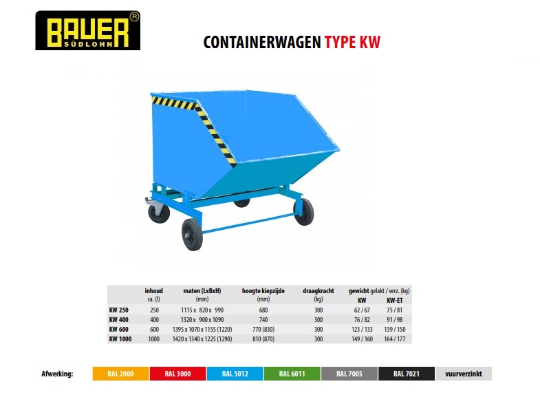 Containerwagen KW 1000 Ral 5012