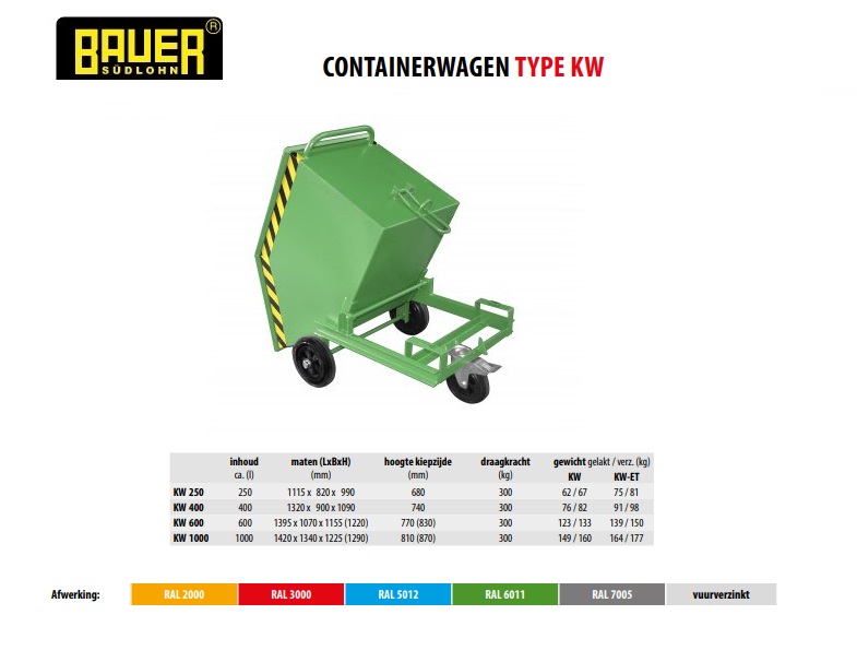 Containerwagen KW 250 Ral 6011