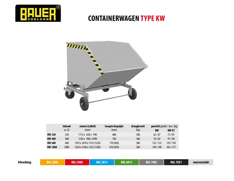 Containerwagen KW 1000 Ral 7005