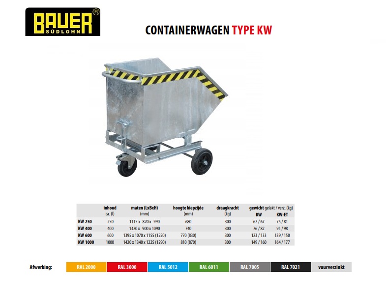 Containerwagen KW 250 vuurverzink