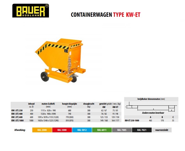 Containerwagen KW-ET 250 Ral 2000