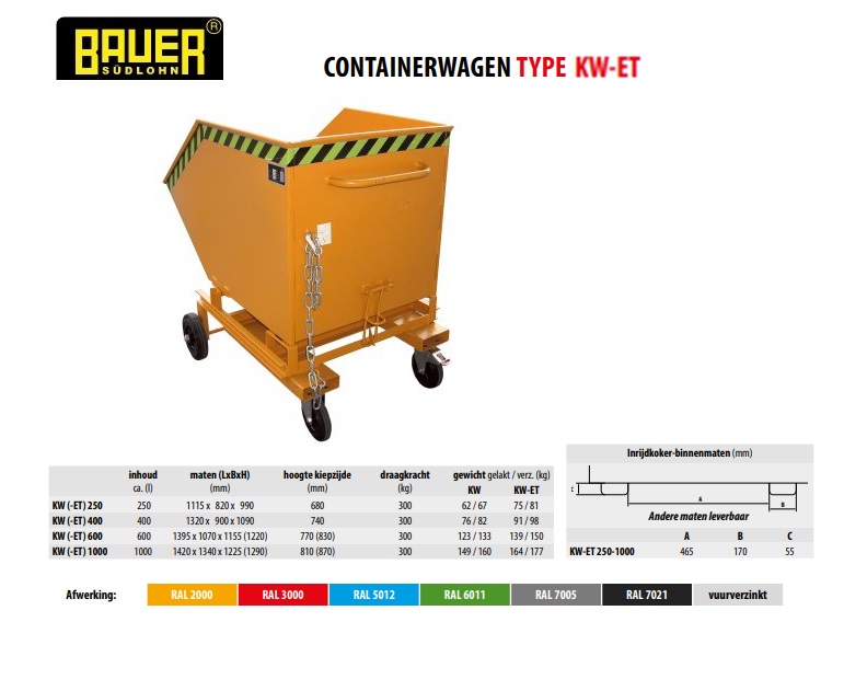 Containerwagen KW-ET 600 Ral 2000