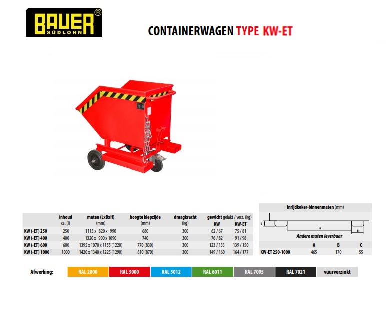 Containerwagen KW-ET 250 Ral 3000