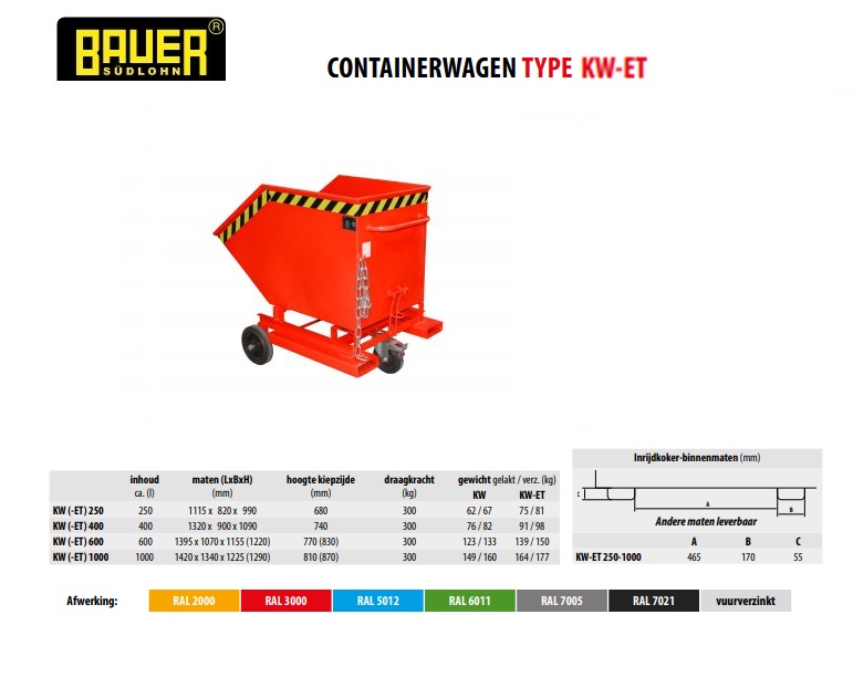 Containerwagen KW-ET 400 Ral 3000