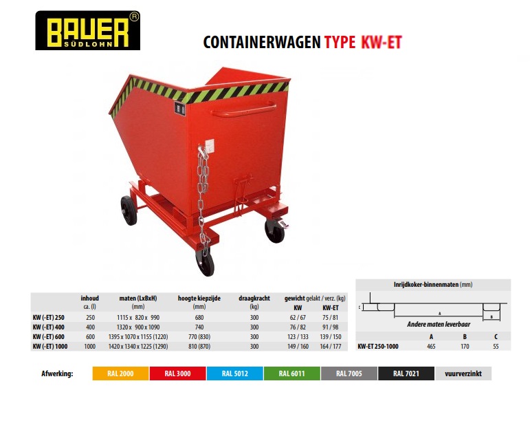 Containerwagen KW-ET 600 Ral 3000