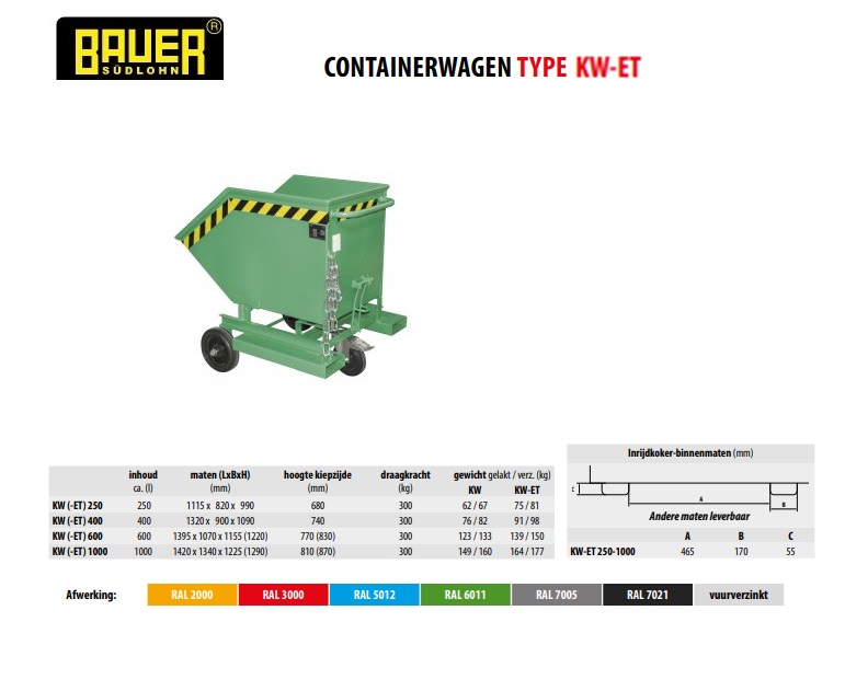 Containerwagen KW-ET 250 Ral 6011