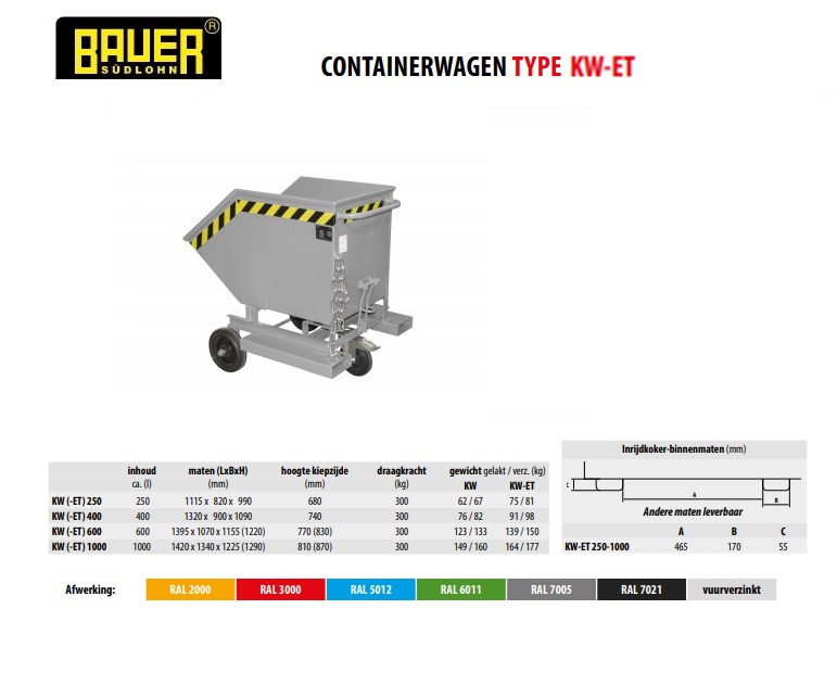 Containerwagen KW-ET 250 Ral 7005