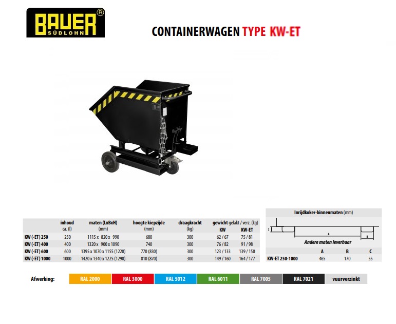 Containerwagen KW-ET 250 Ral 7021