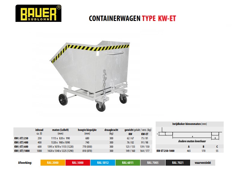 Containerwagen KW-ET 1000V vuurverzink