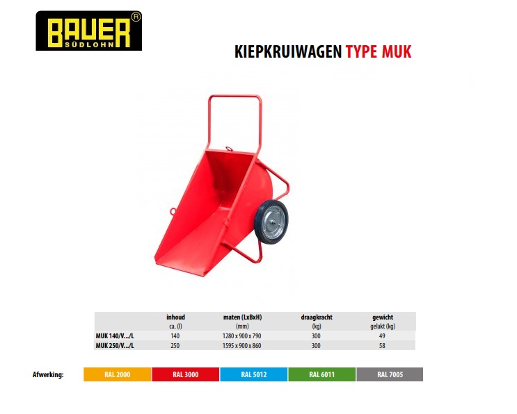 Kiepbak MUK 250/L wiel Ø 400 mm Ral 3000