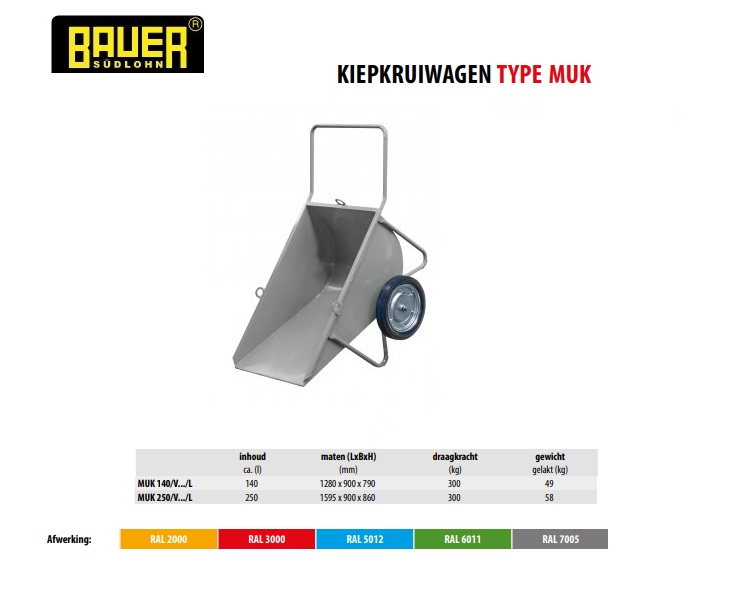 Kiepbak MUK 250/L wiel Ø 400 mm Ral 7005