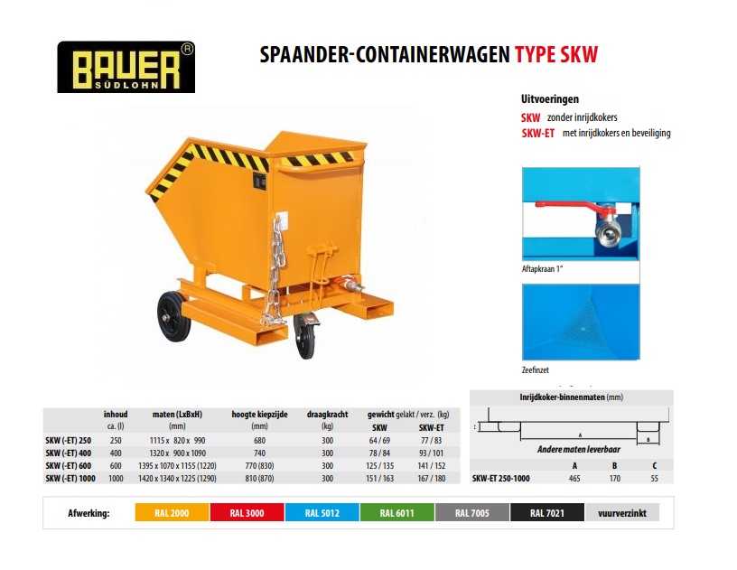 Spaander-Containerwagen SKW-ET 250 RAL 2000