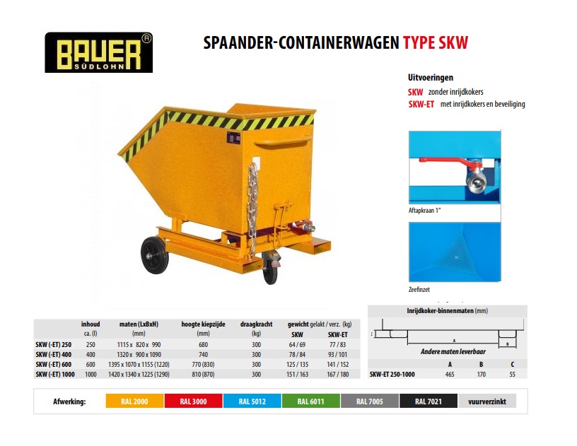 Spaander-Containerwagen SKW-ET 400 RAL 2000