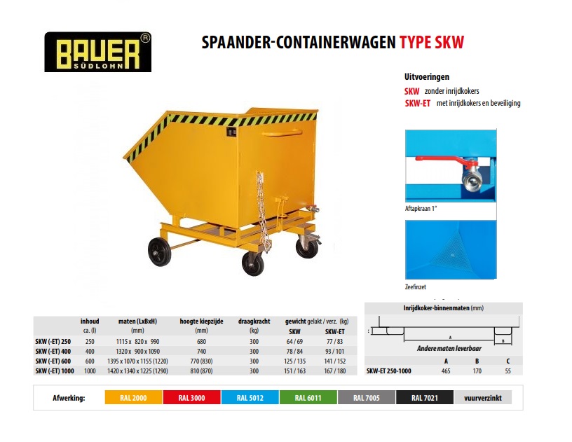 Spaander-Containerwagen SKW-ET 1000 RAL 2000
