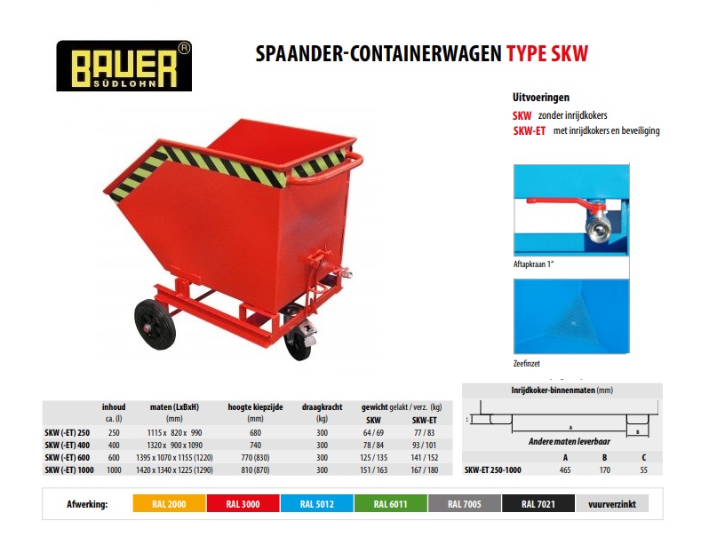 Spaander-Containerwagen SKW 250 RAL 3000