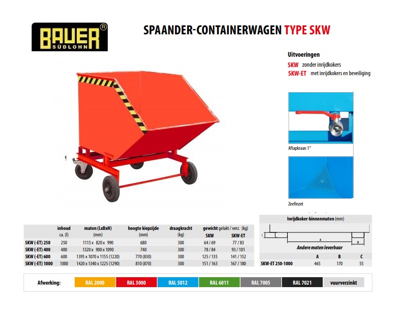Spaander-Containerwagen SKW 600 RAL 3000