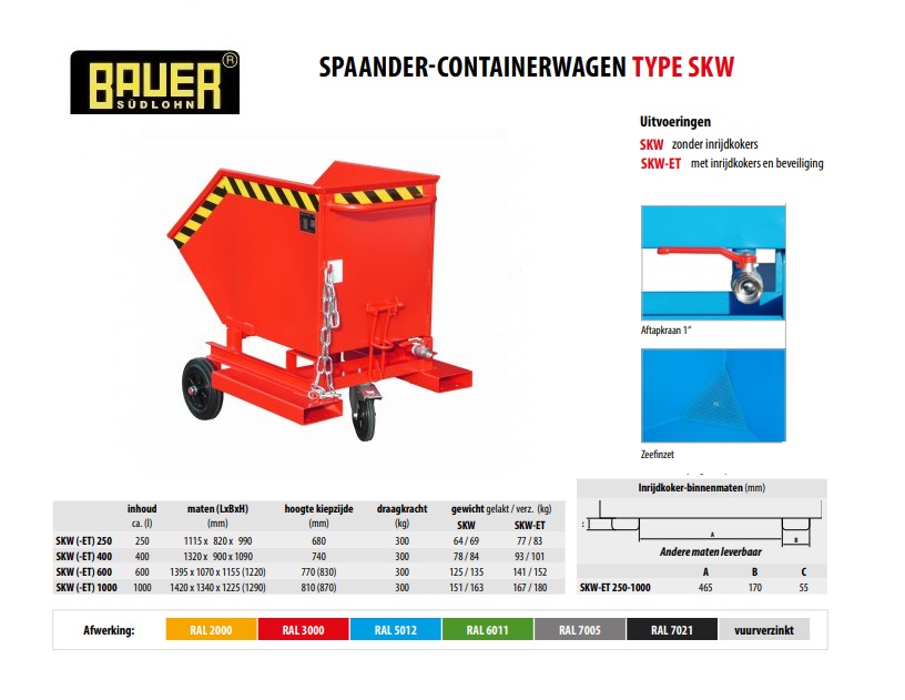 Spaander-Containerwagen SKW-ET 250 RAL 3000