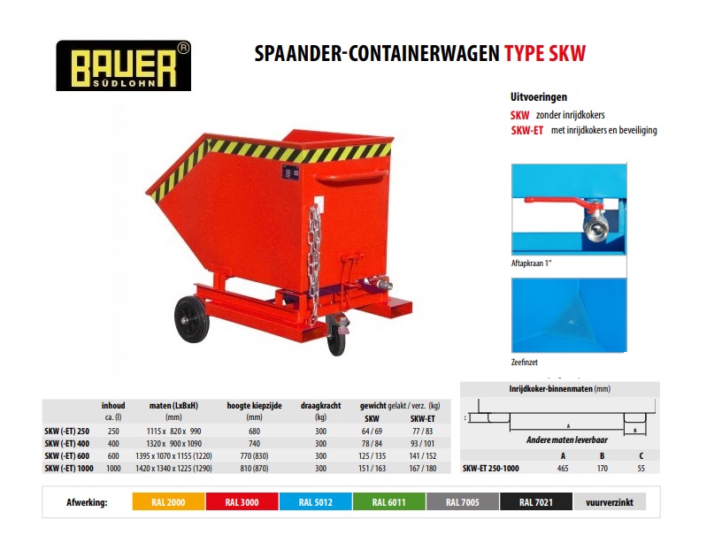 Spaander-Containerwagen SKW-ET 400 RAL 3000