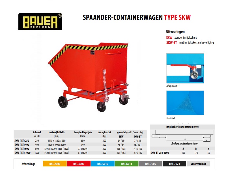 Spaander-Containerwagen SKW-ET 1000 RAL 3000
