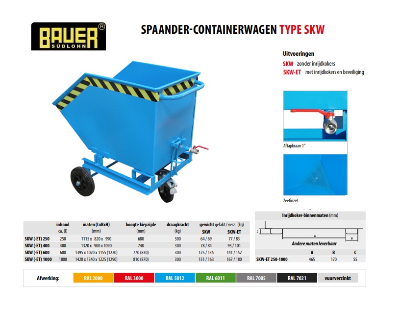 Spaander-Containerwagen SKW 250 RAL 5012