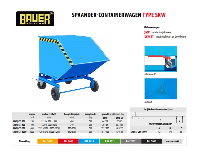 Spaander-Containerwagen SKW 600 RAL 5012