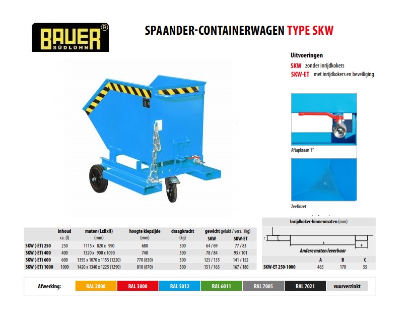 Spaander-Containerwagen SKW-ET 250 RAL 5012