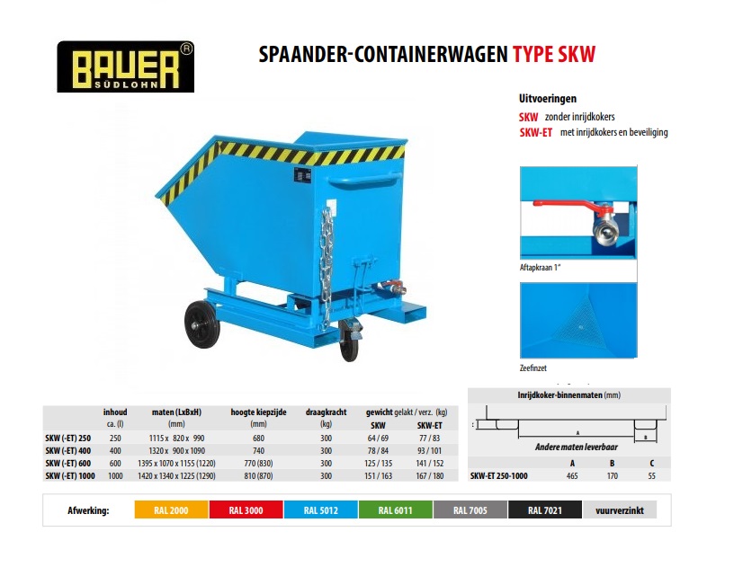 Spaander-Containerwagen SKW-ET 400 RAL 5012