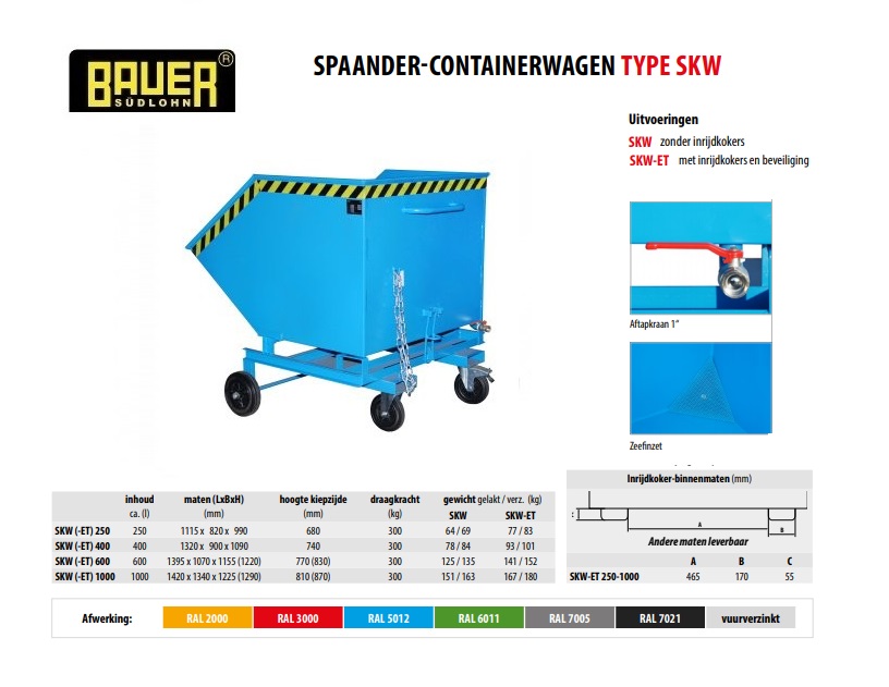 Spaander-Containerwagen SKW-ET 1000 RAL 5012