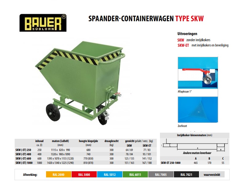 Spaander-Containerwagen SKW 250 RAL 6011