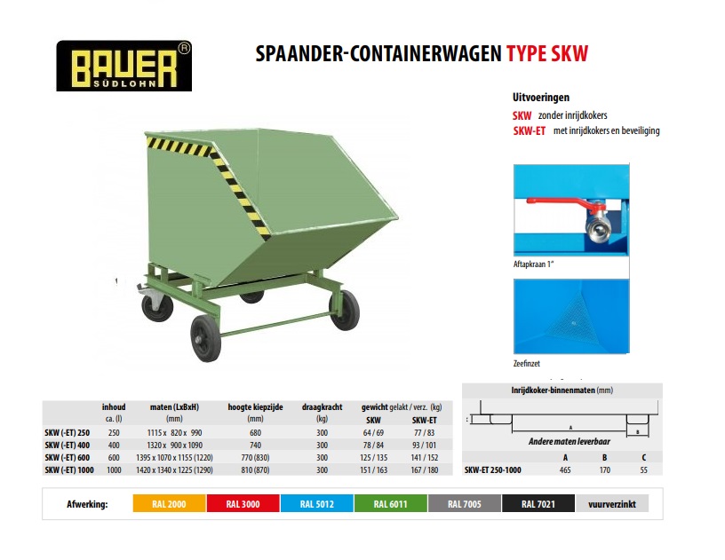 Spaander-Containerwagen SKW 600 RAL 6011