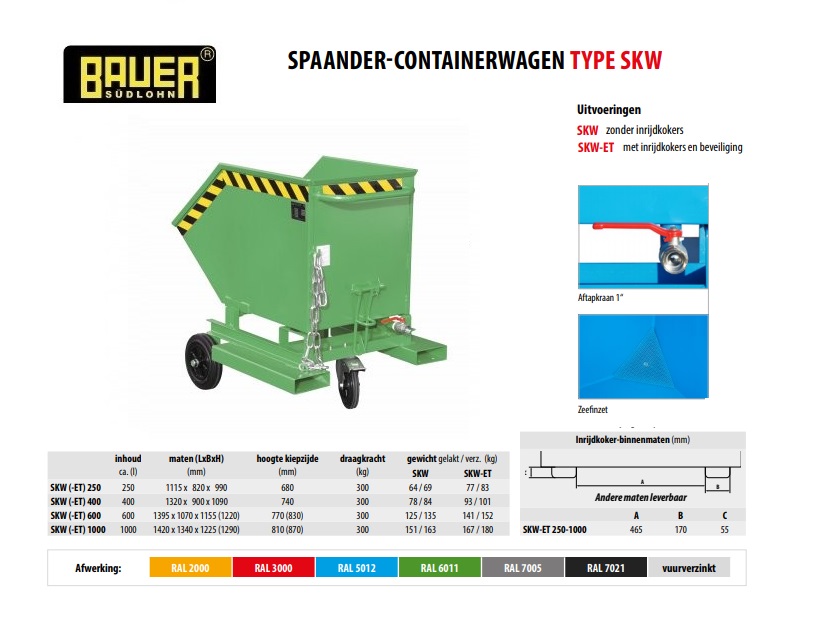 Spaander-Containerwagen SKW-ET 250 RAL 6011