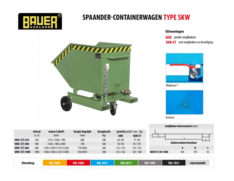 Spaander-Containerwagen SKW-ET 400 RAL 6011