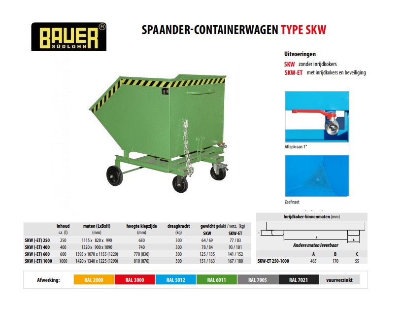 Spaander-Containerwagen SKW-ET 1000 RAL 6011