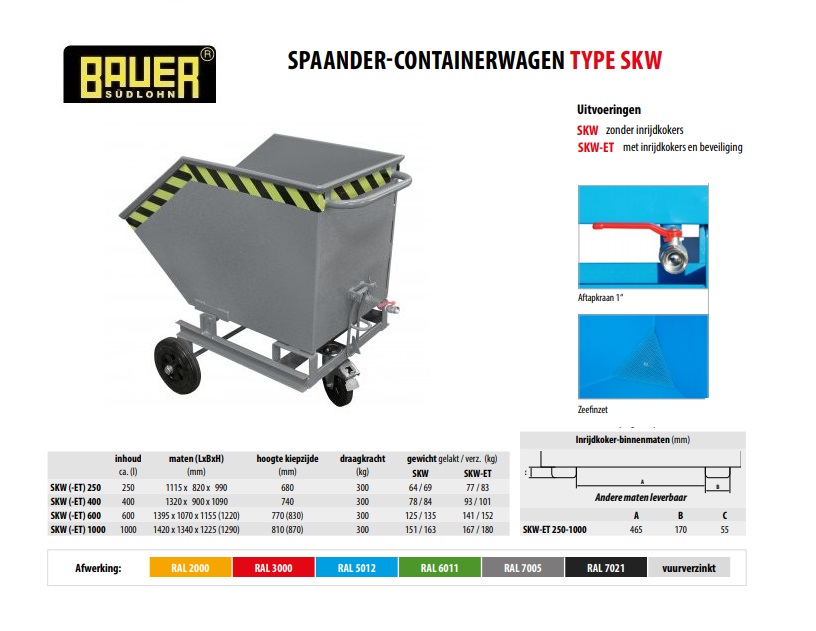 Spaander-Containerwagen SKW 250 RAL 7005