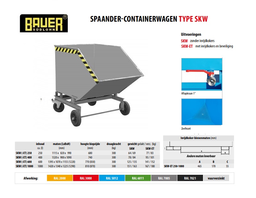 Spaander-Containerwagen SKW 600 RAL 7005