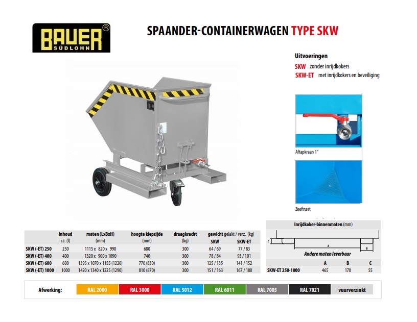 Spaander-Containerwagen SKW-ET 250 RAL 7005