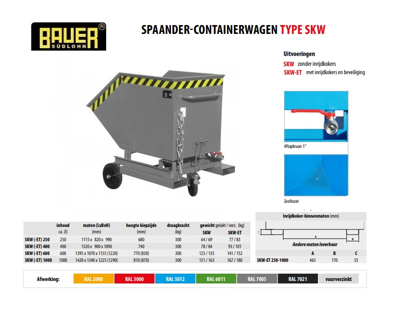Spaander-Containerwagen SKW-ET 400 RAL 7005