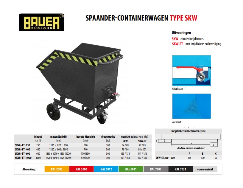 Spaander-Containerwagen SKW 250 RAL 7021