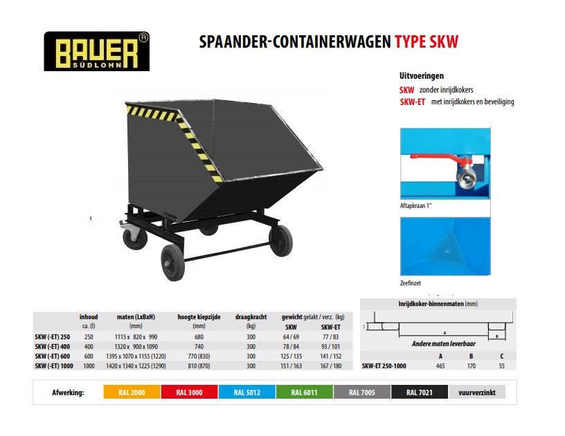 Spaander-Containerwagen SKW 600 RAL 7021