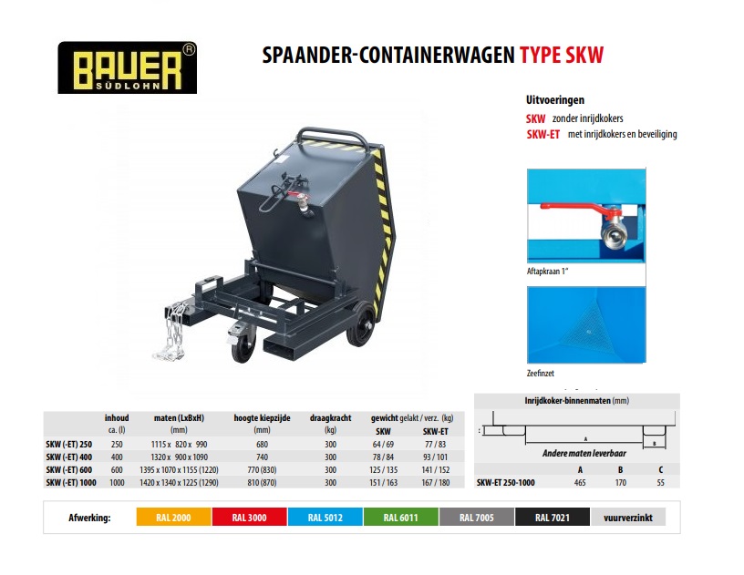 Spaander-Containerwagen SKW-ET 250 RAL 7021